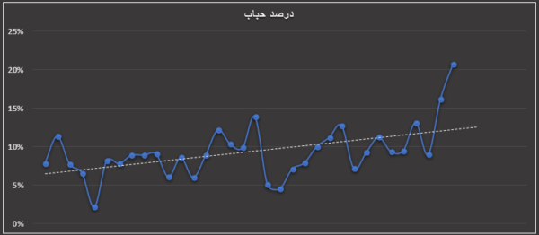 حباب