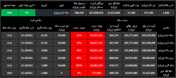 حباب سنج