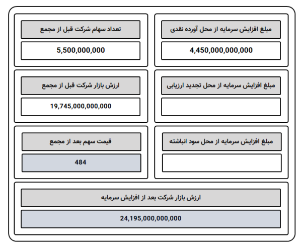 capital increase